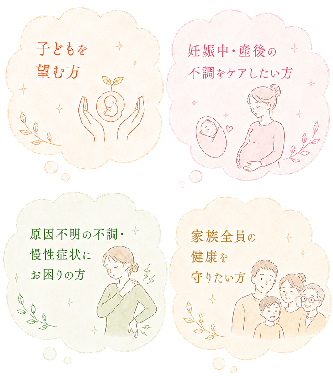 子どもを望む方、妊娠中・産後の不調をケアしたい方、原因不明の不調・慢性症状にお困りの方、家族全員の健康を守りたい方を表す4つのイラスト