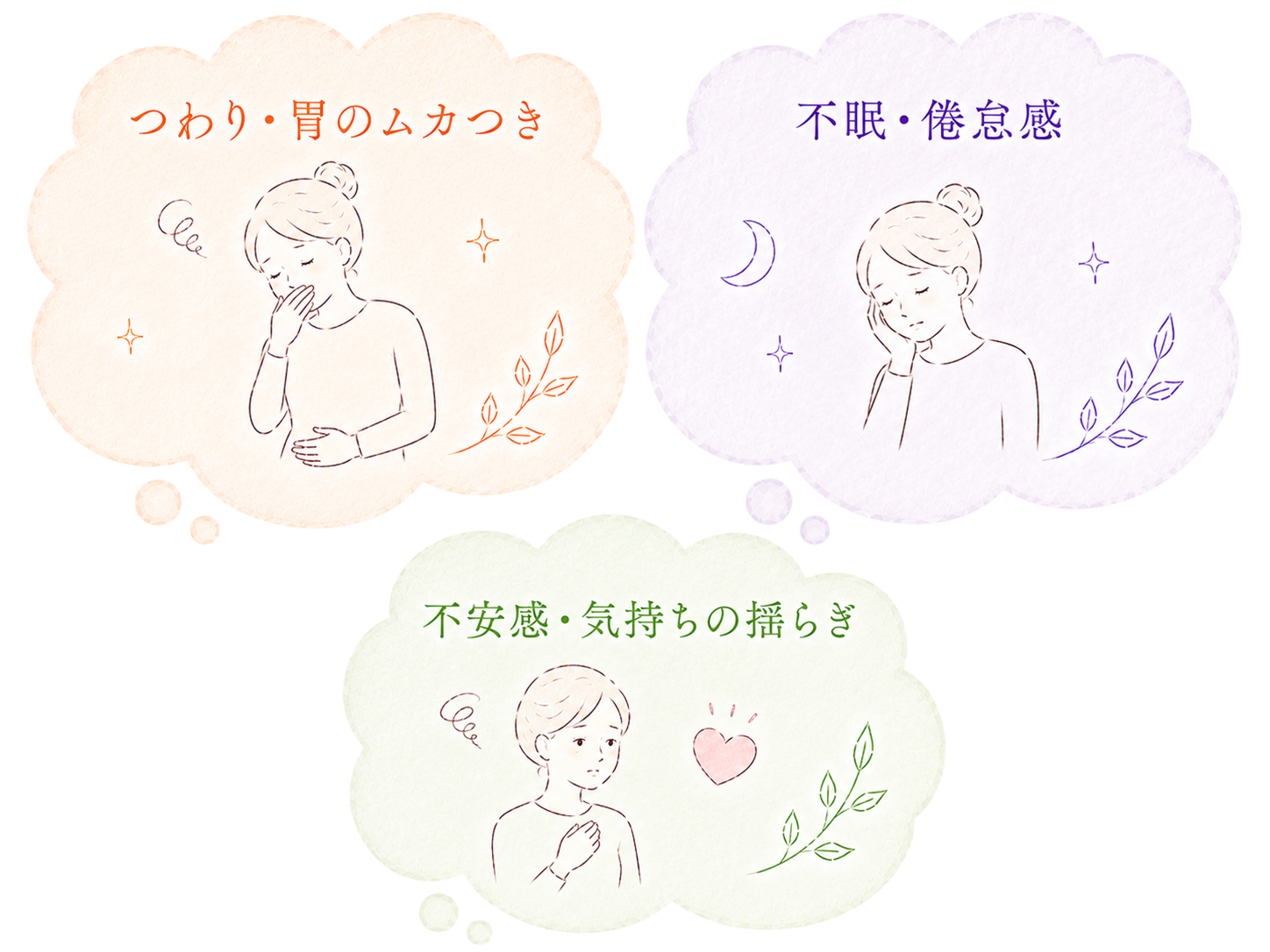 妊娠初期と一緒に起こりやすい症状（つわり・胃のムカつき、不眠・倦怠感、不安感・気持ちの揺らぎ）を示すイラスト。