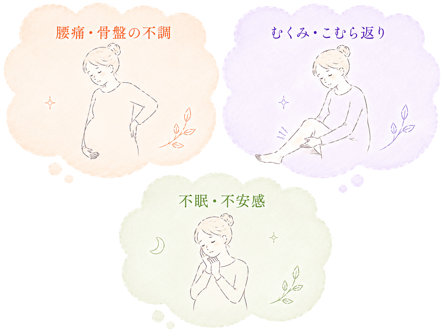 出産前と一緒に起こりやすい症状(腰痛・骨盤の不調、むくみ・こむら返り、不眠・不安感)を示すイラスト。
