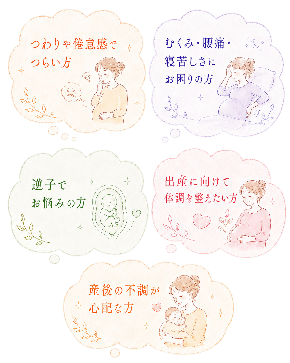つわり・むくみ・逆子・安産・産後のお悩みを示すイラスト。
