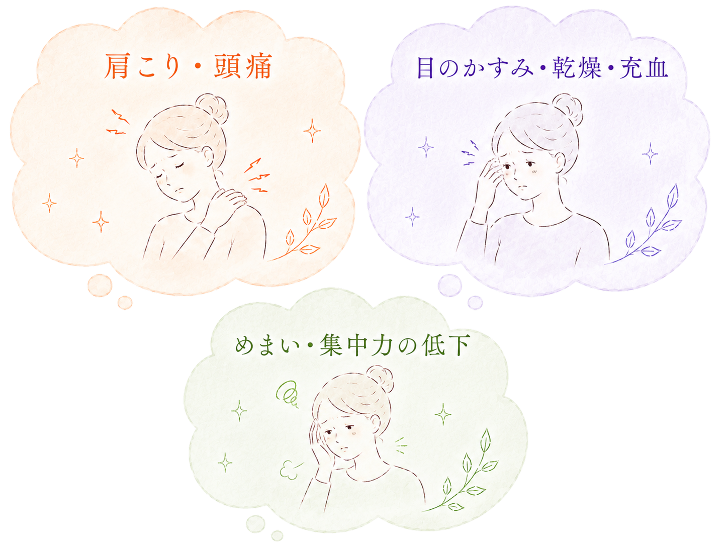 眼精疲労と一緒に起こりやすい症状（肩こり・頭痛、目のかすみ・乾燥・充血、めまい・集中力の低下）を示すイラスト。