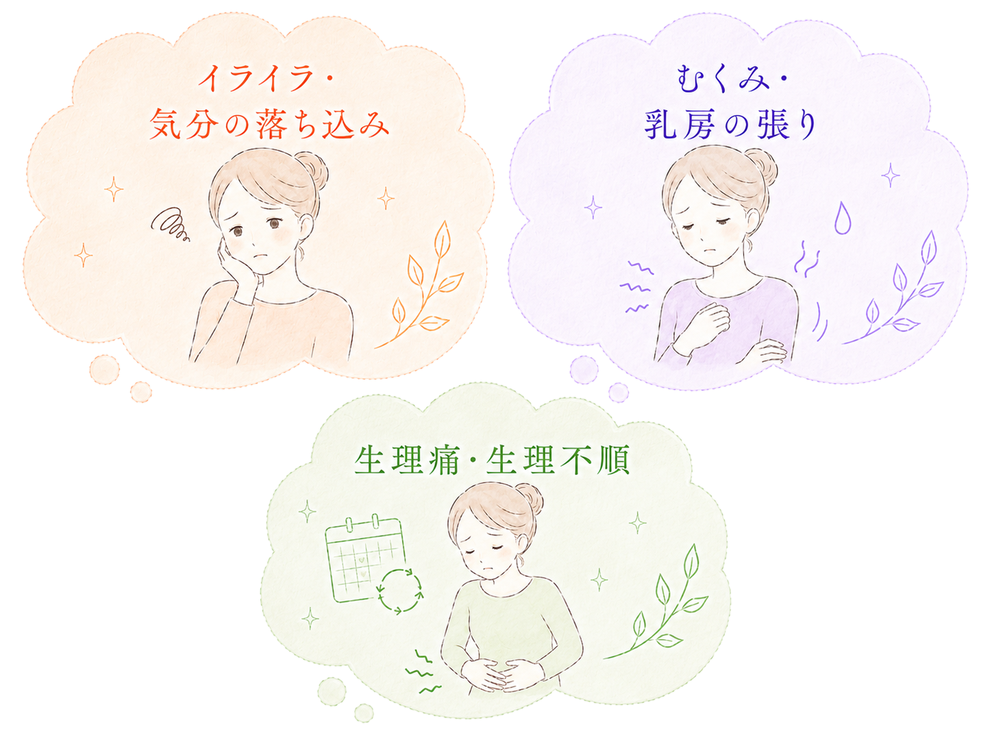 PMSと一緒に起こりやすい症状（イライラ・気分の落ち込み、むくみ・乳房の張り、生理痛・生理不順）を示すイラスト。