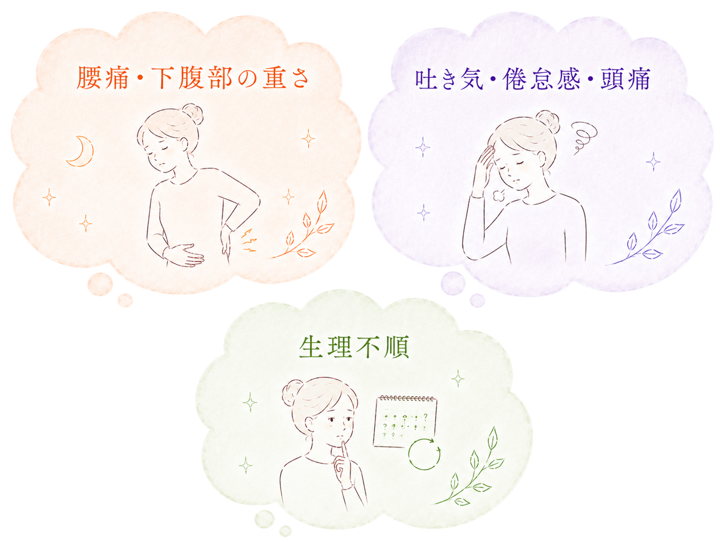生理痛と一緒に起こりやすい症状(腰痛・下腹部の重さ、吐き気・倦怠感・頭痛、生理不順)を示すイラスト。