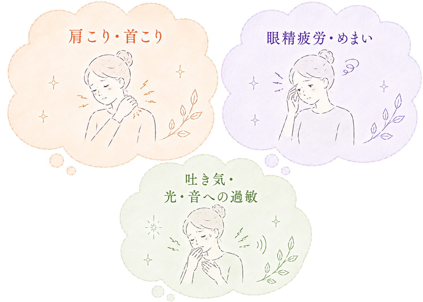 頭痛と一緒に起こりやすい症状（肩こり・首こり、眼精疲労・めまい、吐き気・光・音への過敏）を示すイラスト。